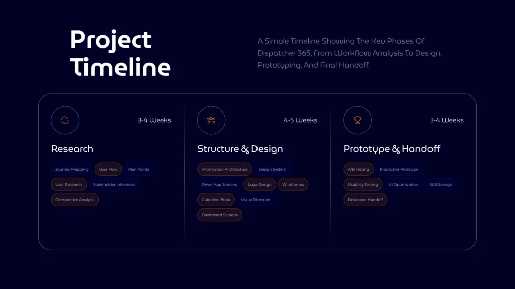 خطوات تصميم تجربة المستخدم UX من بداية المشروع للنهاية