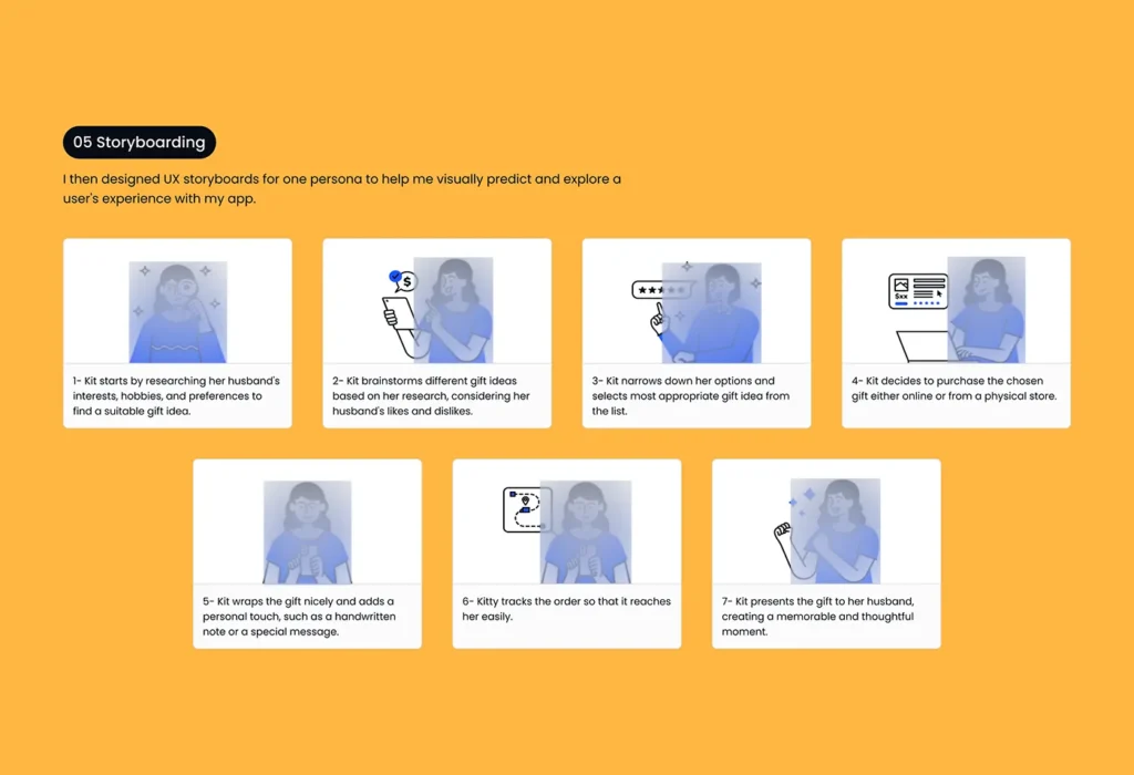 خطوات تصميم تجربة المستخدم UX من بداية المشروع للنهاية