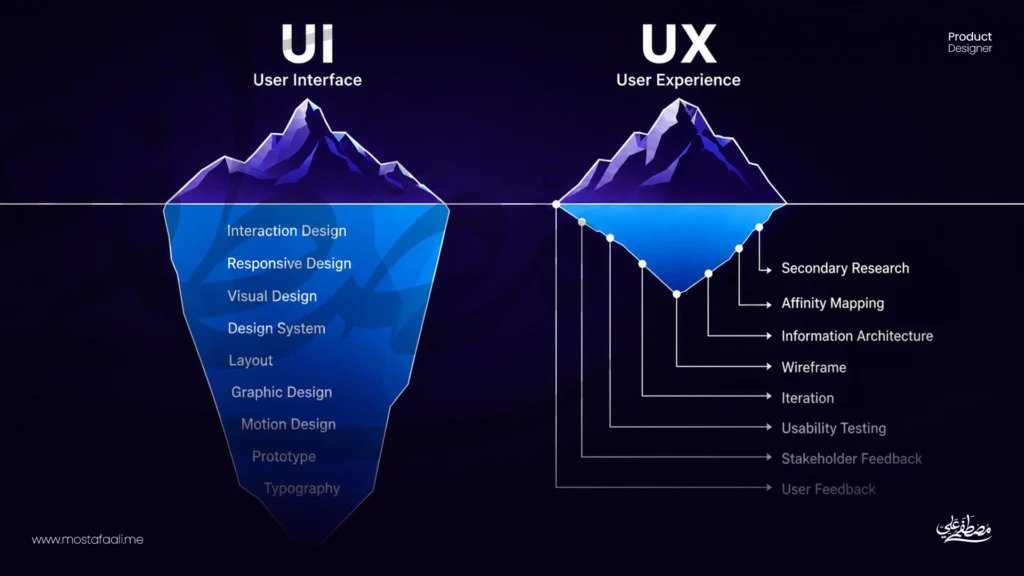 ما مراحل عمل مصمم UI UX